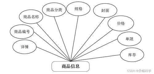 ssm基于ssm的網(wǎng)絡(luò)飲品銷售管理系統(tǒng)o0ljw 計算機(jī)畢業(yè)設(shè)計問題的解決方案與方法