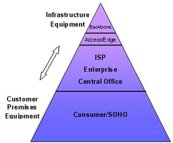 基于arm雙內(nèi)核的平臺(tái)化網(wǎng)絡(luò)產(chǎn)品設(shè)計(jì)