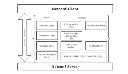 談?wù)劥蠹蚁胫赖?、不知道的SDN